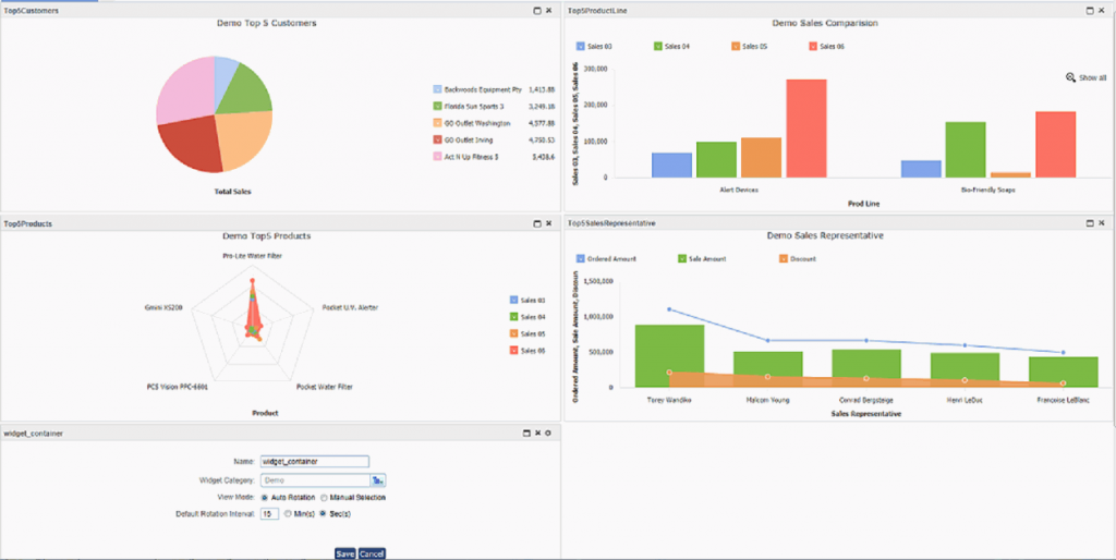 ad-hoc reporting Dashboard