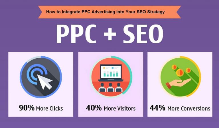 How to Integrate PPC Advertising into Your SEO Strategy