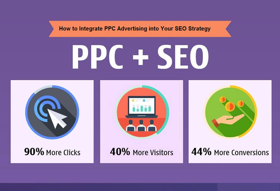 How to Integrate PPC Advertising into Your SEO Strategy