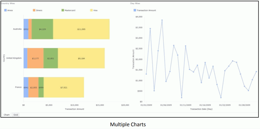 Multiple Charts