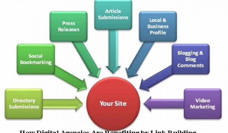 How Digital Agencies Are Benefiting by Link Building