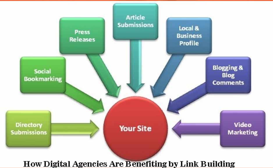 Link Building