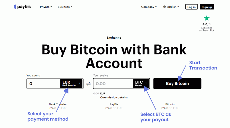 buy bitcoin with account and routing