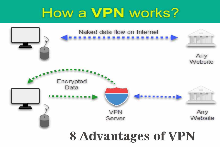 8 Advantages of VPN Benefit Explained The Pros and Cons of VPNs