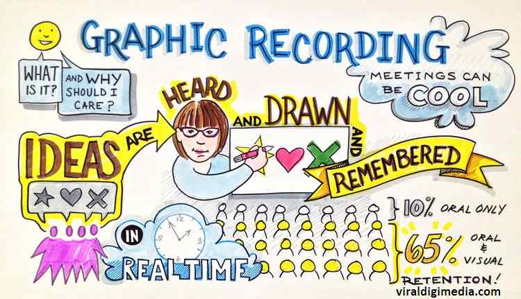 Graphic Recording: What It Is, How Is It Different, Best Practices