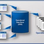 Operational Data Store Architecture