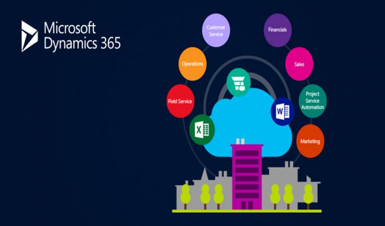 Unleash your organization’s potential With Dynamics 365 Managed Services