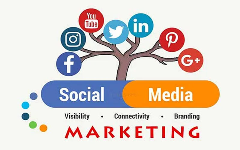 Social Media Marketing Strategies