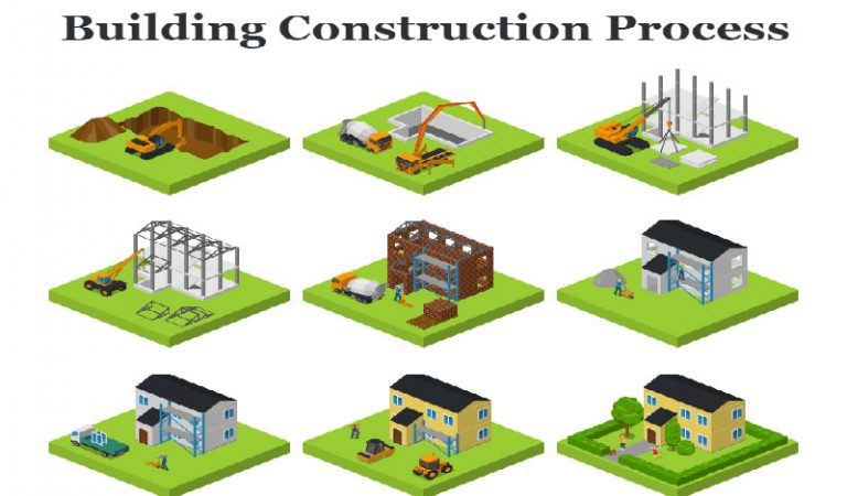 5 Important Phases Of The Construction Process