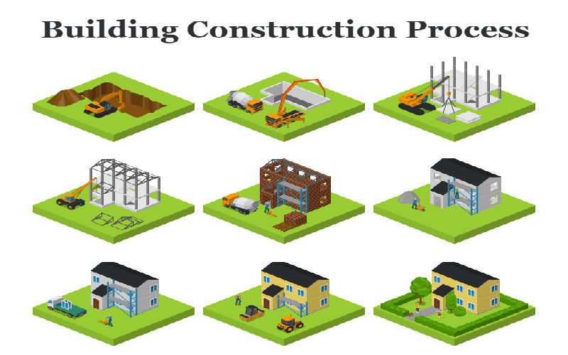 Building Construction Process