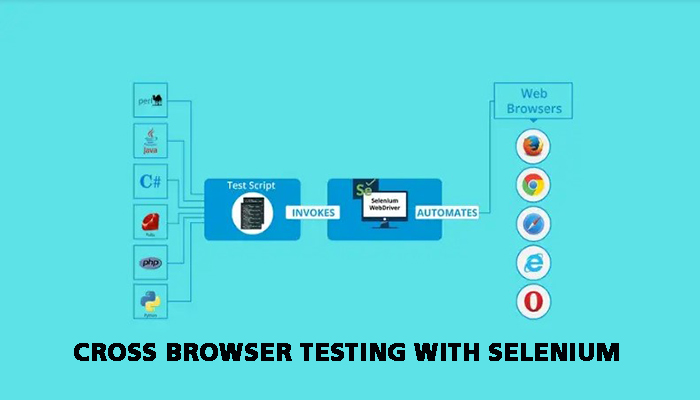 Cross-browser Testing Strategies and best Practices with Selenium