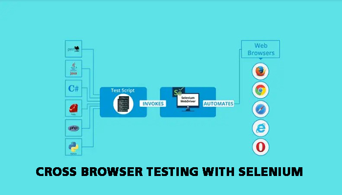 Browser Testing with Selenium