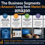 Business Segments Driving Amazon’s Long-Term Market Strength